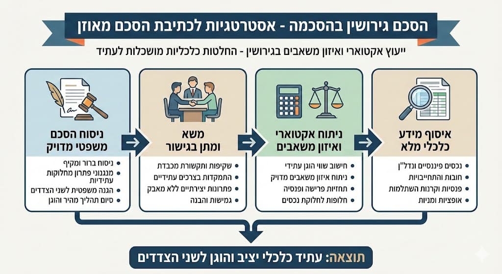 אסטרטגיות לכתיבת הסכם גירושין