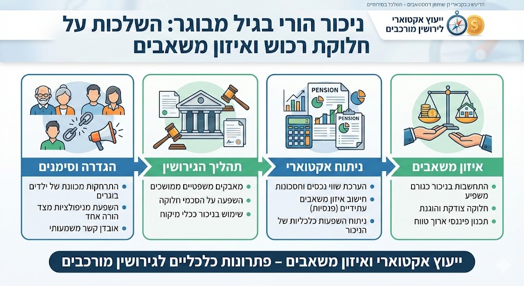 ניכור הורי בגיל מבוגר